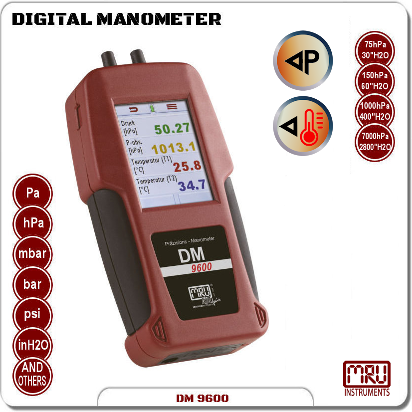 DM 9600 ANALYZER OPTIONS ALL