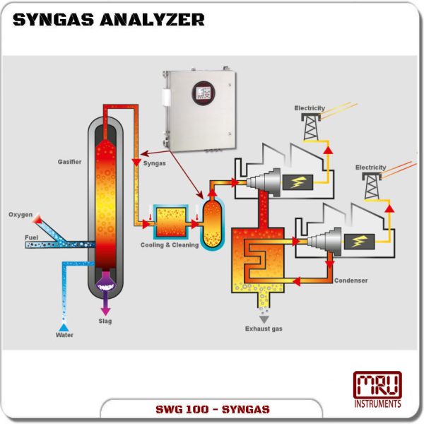 SYNG SWG 100 Solicitud