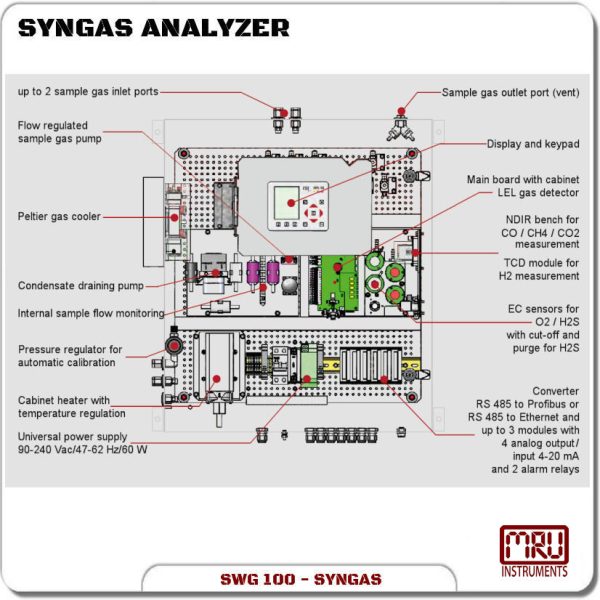 SYNG SWG 100 Interior